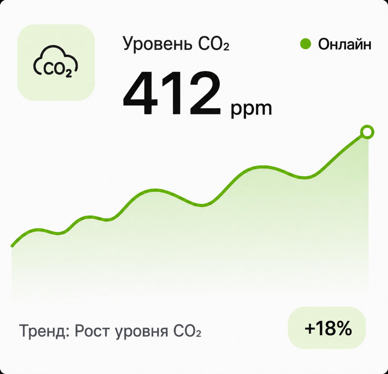 Crop health at 98% with a yellow growth trend line showing a 14% healthy growth increase live.